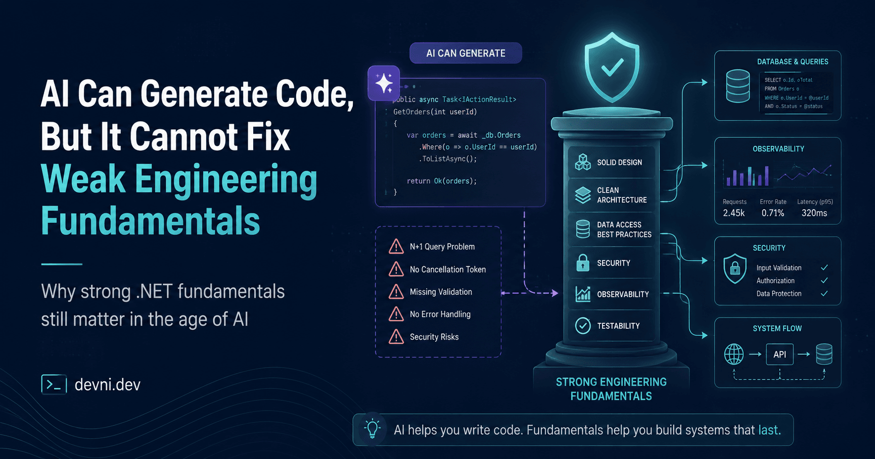 AI Can Generate Code, But It Cannot Fix Weak Engineering Fundamentals